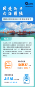 出！分！啦！一起来看乐虎lehu2022“期中考试”成绩单